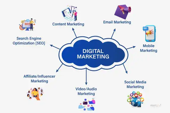 How to Master Digital Marketing Basics