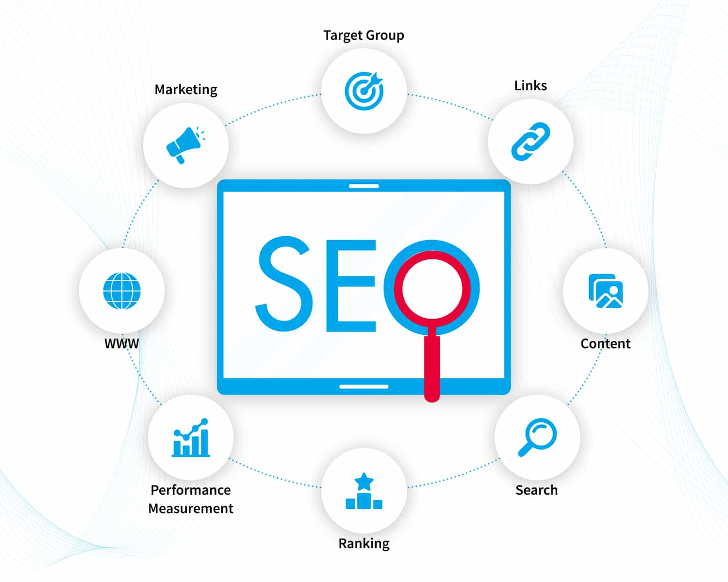 SEO’s Role in Digital Marketing Strategy