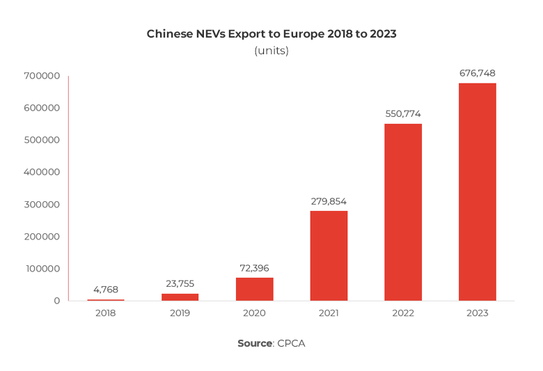 How Import Tariffs Impact EV Prices and Availability