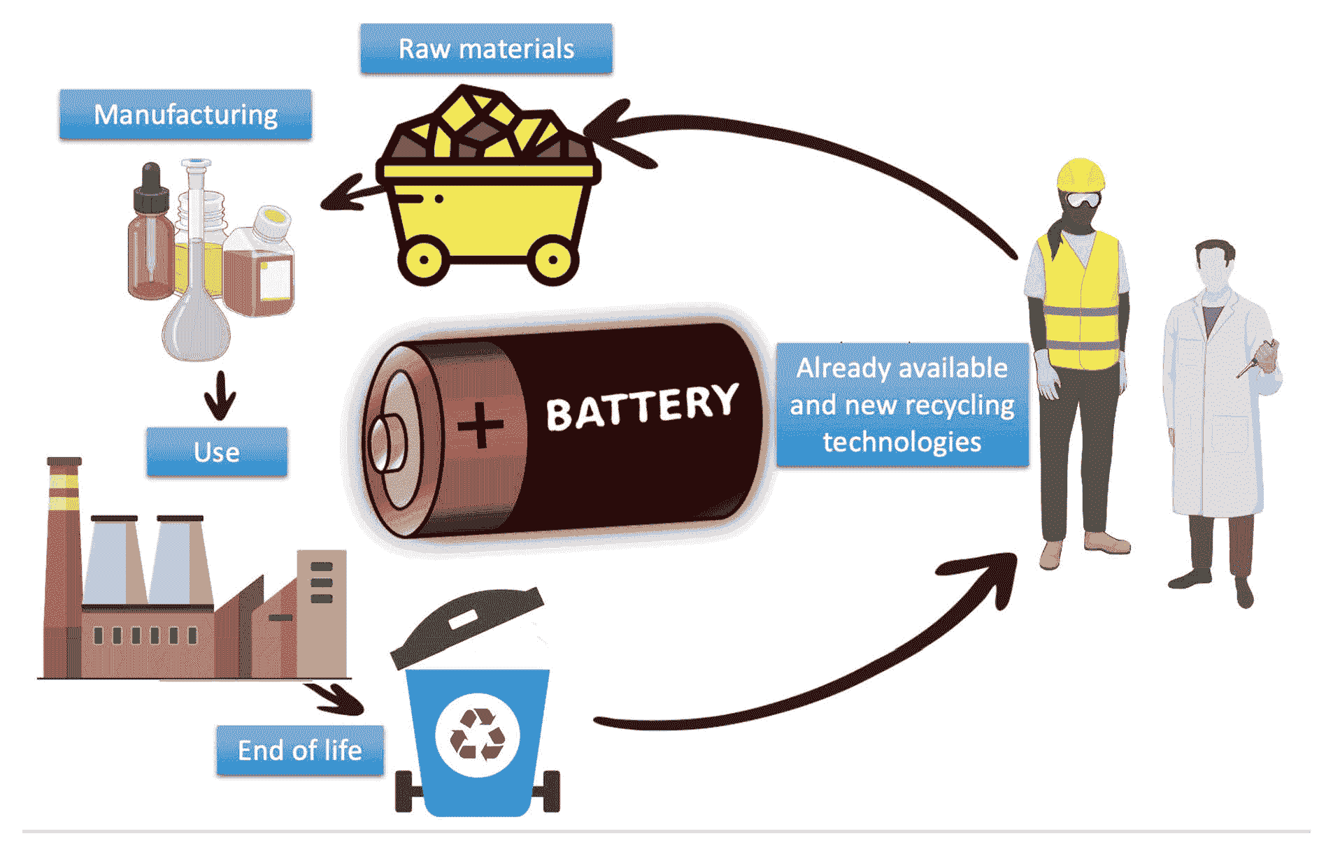 Are EV Batteries a Threat? Addressing Recycling Concerns