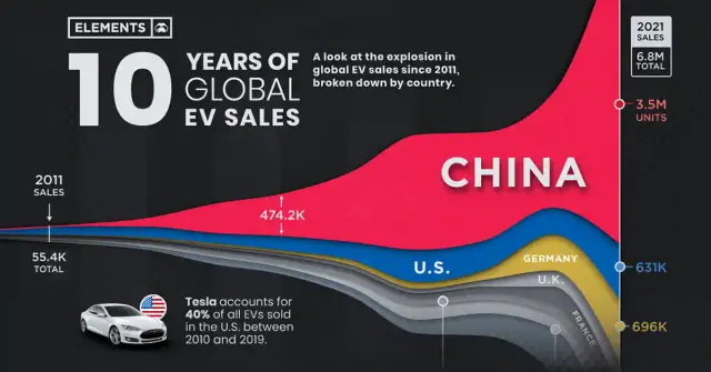 The Explosive Growth of EV Models Worldwide