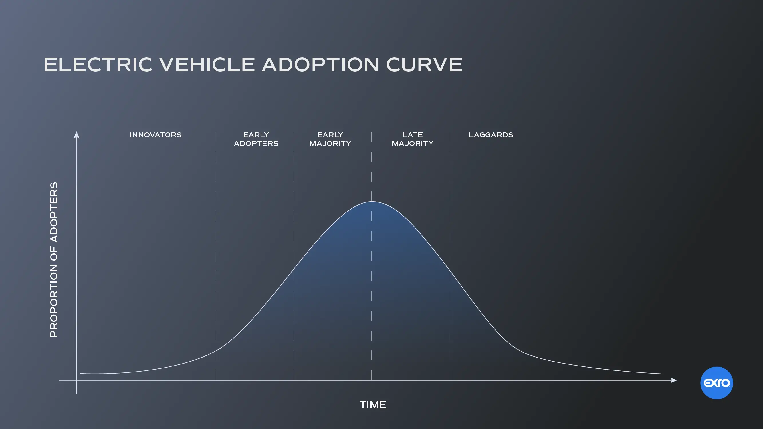 The Impact of EV Education Programs on Adoption