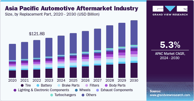 Dealer Daily Trends Shaping the Industry