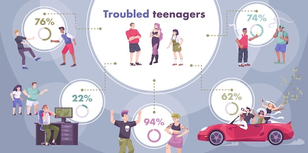 How Age Affects EV Adoption: Trends Across Demographics