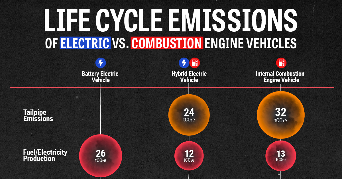 EVs vs ICE: A Deep Dive Into Lifecycle Emissions