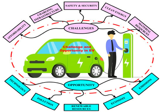 How EV Infrastructure is Changing Land Use Patterns